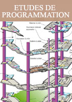 tudes de programmation